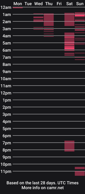 cam show schedule of fuckgirl4you