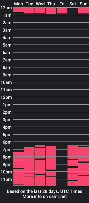 cam show schedule of fucking_lucymercer