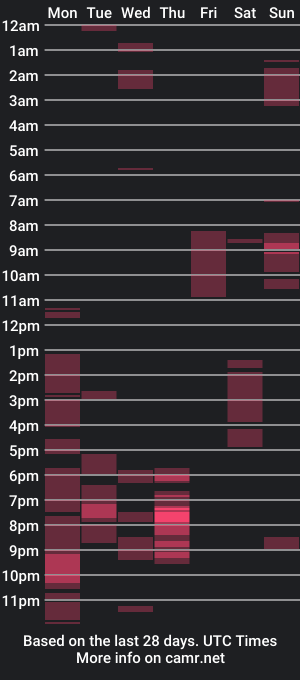 cam show schedule of fuckinghotgazy