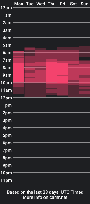 cam show schedule of fuckinghotgillian