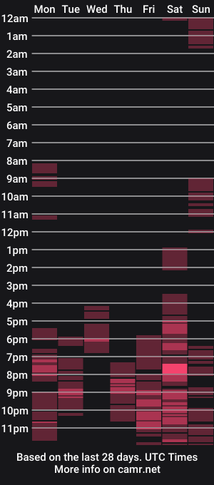cam show schedule of fuckinghotnicolets