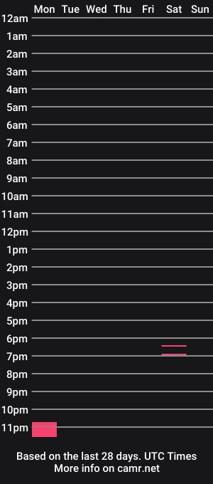 cam show schedule of fuckingmulletdaddy