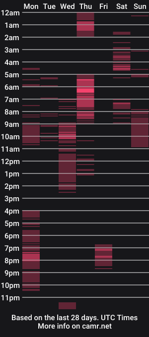 cam show schedule of fuckingnaughtyjayde
