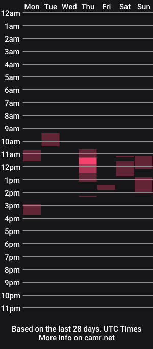 cam show schedule of fuckingslut_lexie