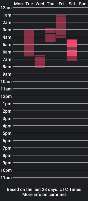 cam show schedule of fuckingyoufor