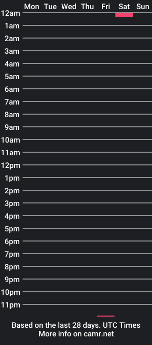 cam show schedule of fuckjulie