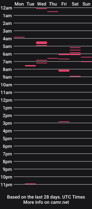cam show schedule of fucklikeaviking