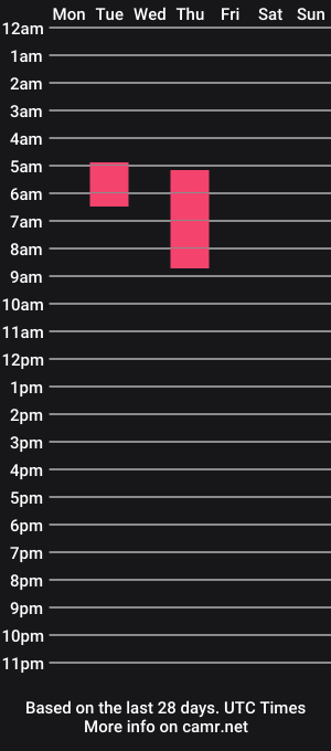 cam show schedule of fuckmachineasmr