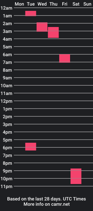 cam show schedule of fuckndoggyy