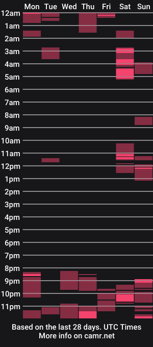 cam show schedule of fuckpupies