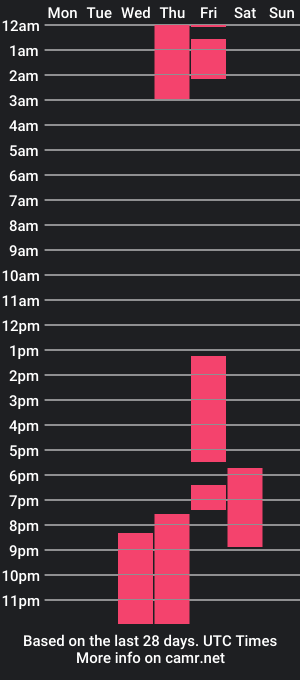 cam show schedule of fuckshardfabio