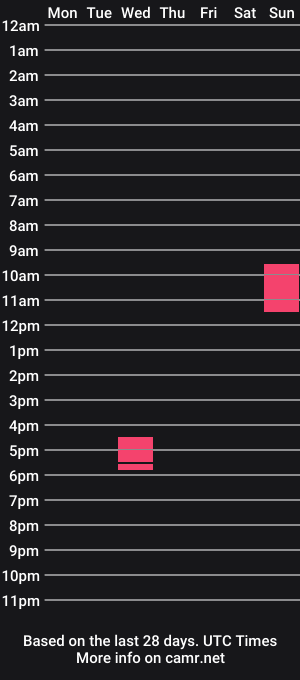 cam show schedule of fucksmeright