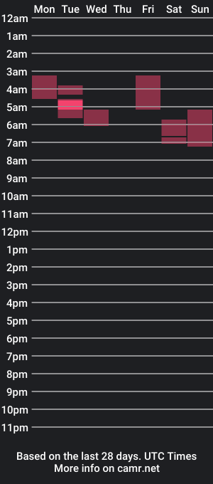 cam show schedule of fuckusr1ht