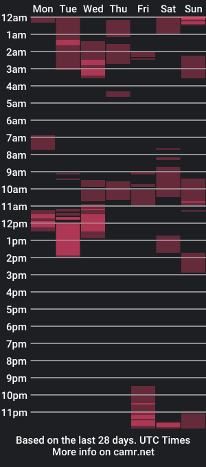 cam show schedule of fucmebudoo