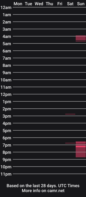 cam show schedule of fuegorapido