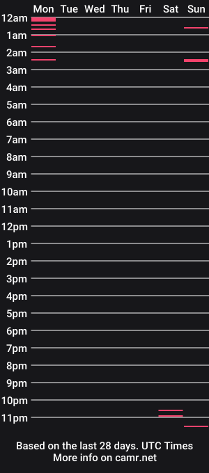 cam show schedule of fuertecock
