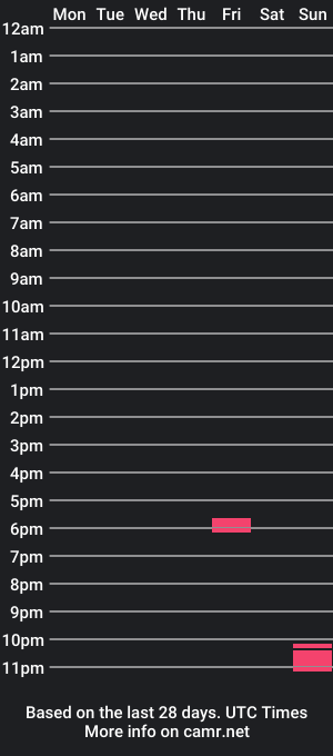 cam show schedule of fufi_lo