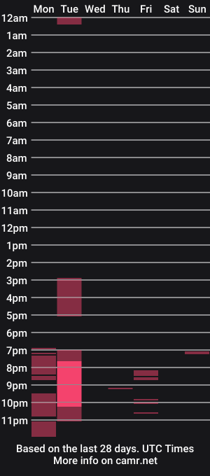 cam show schedule of fuk4ia