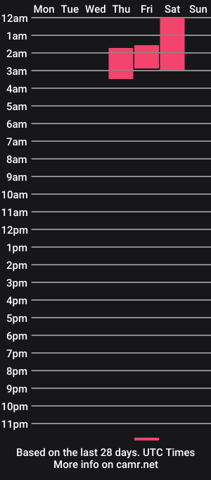 cam show schedule of fukinglauren