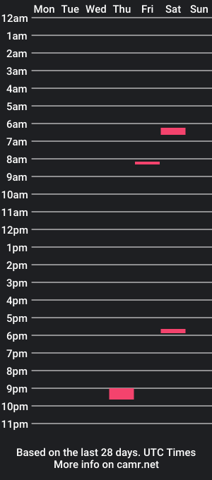 cam show schedule of fuknjopig