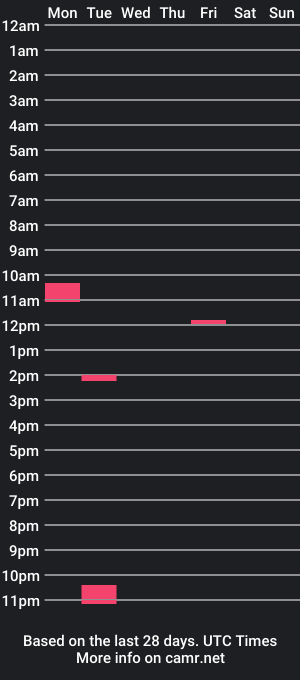 cam show schedule of fuldaflyst4