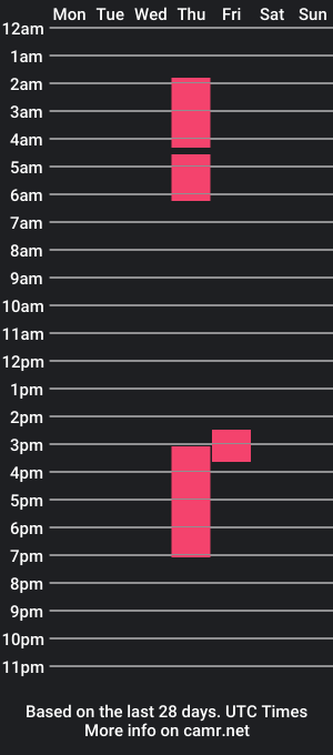 cam show schedule of fulfillin_yourfantasies