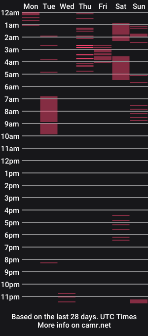 cam show schedule of full_milo