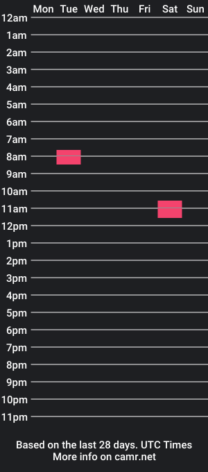 cam show schedule of fullball3