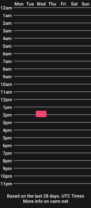 cam show schedule of fullbounce