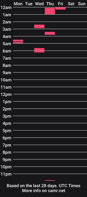 cam show schedule of fullhaze