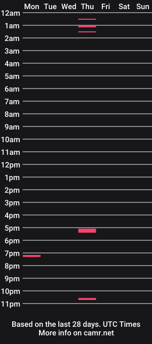 cam show schedule of fulllhangingballs
