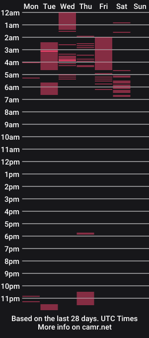cam show schedule of fullofkinks