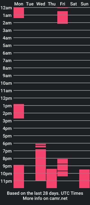 cam show schedule of fullpower_couple