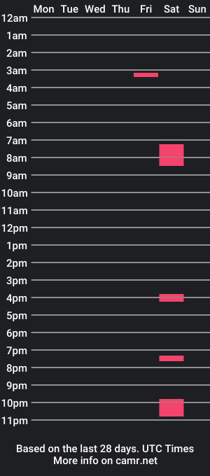 cam show schedule of fullyexposedfun