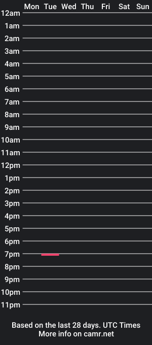 cam show schedule of fumblesftw