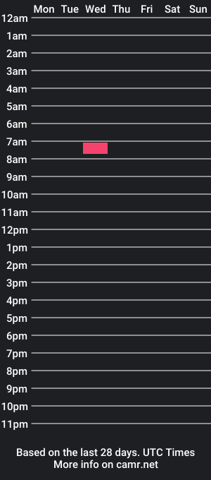 cam show schedule of fun4me2hab