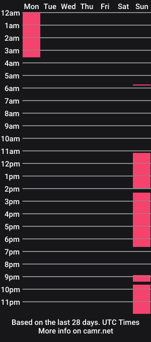 cam show schedule of fun8oinches