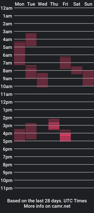 cam show schedule of fun_aaron