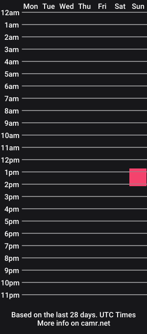 cam show schedule of fun_familyxxxx