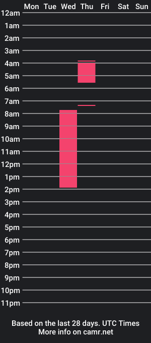 cam show schedule of funanimeguy