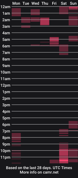 cam show schedule of funbbc777