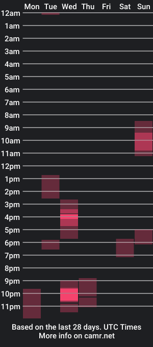 cam show schedule of funcamer