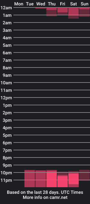 cam show schedule of funcamkw