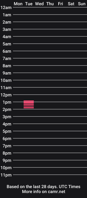 cam show schedule of funcpl4you