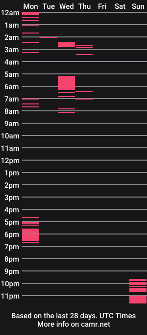 cam show schedule of fundoshioni
