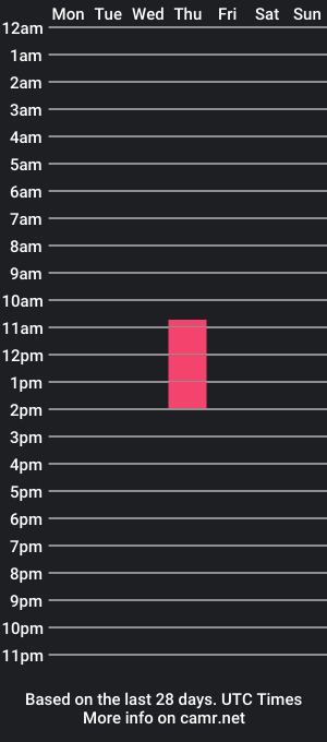 cam show schedule of funeenuff