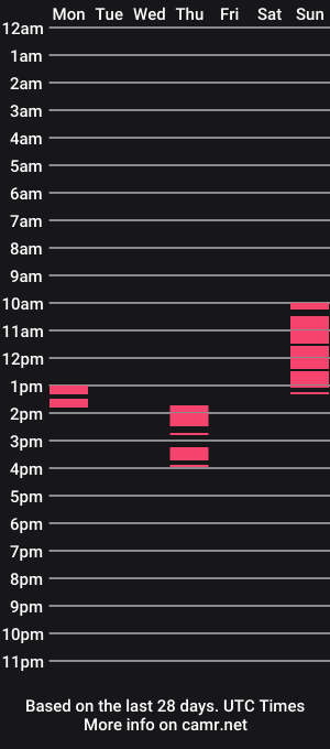 cam show schedule of funforeve