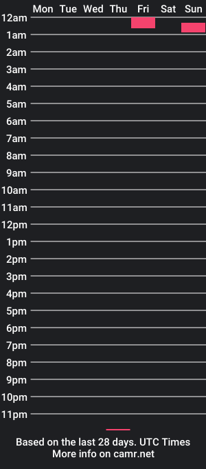 cam show schedule of funhappens