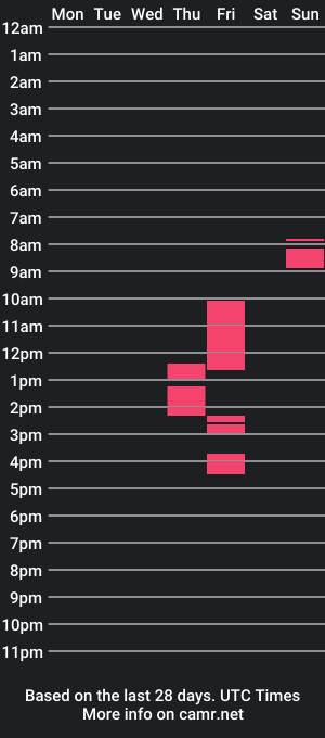 cam show schedule of funinandout