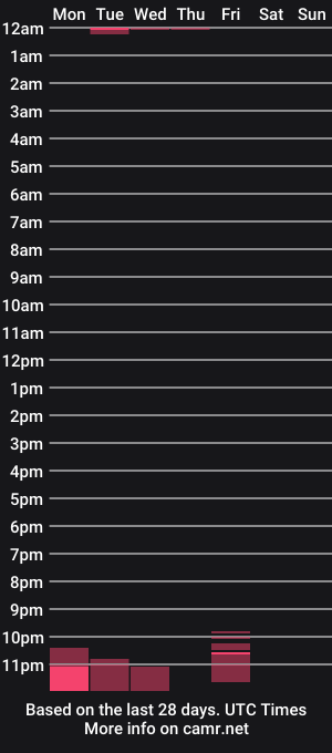cam show schedule of funinsun2020
